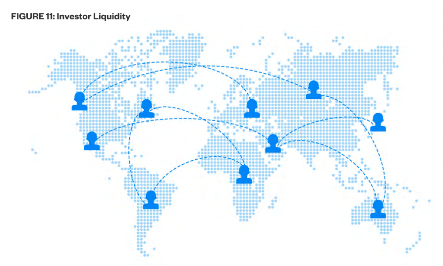 White Paper - Figure 11 (Investor Liquidity)