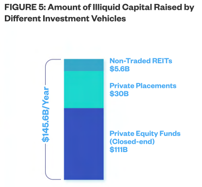 White Paper - Figure 5 (Illiquid Capital)