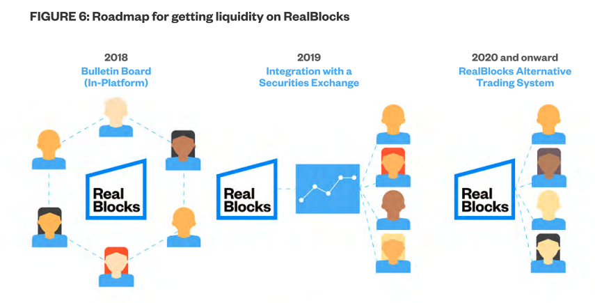 The Key to Unlocking $145 Billion in Illiquid Real Estate Capital