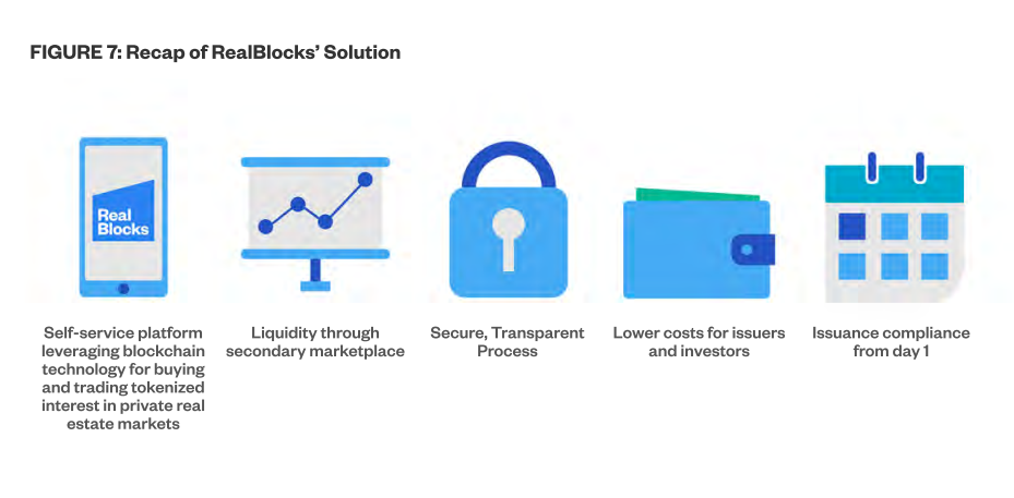 White Paper - Figure 7 (Recap of Solution)