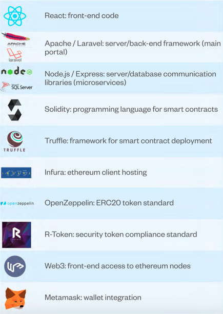 White Paper - Tech Stack